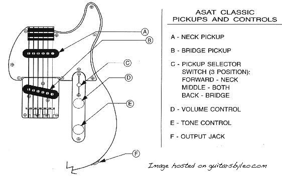 ASAT Classic Control Description