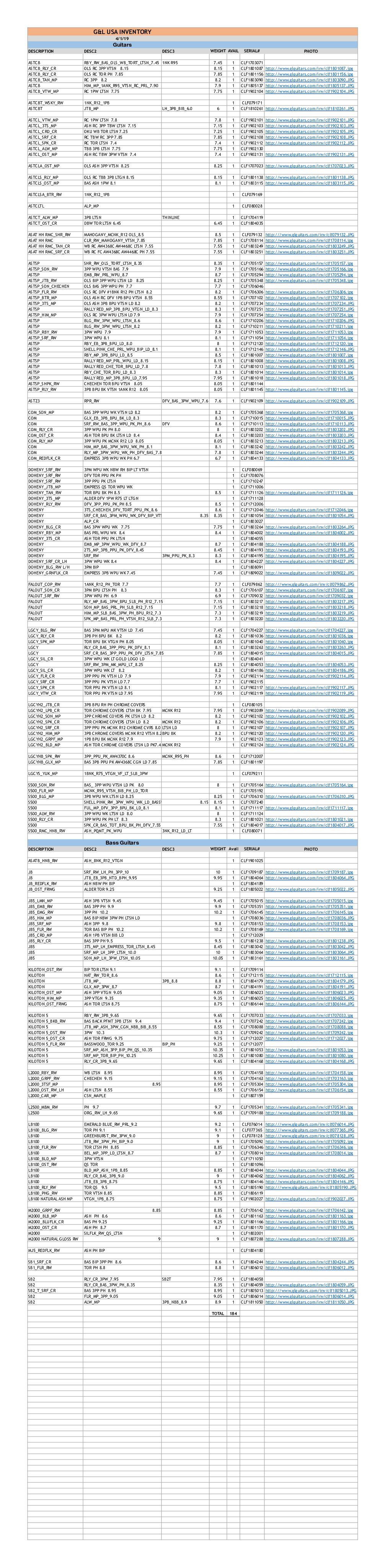 G&L Inventory-04/01/2019 (PDF) - with Option Codes