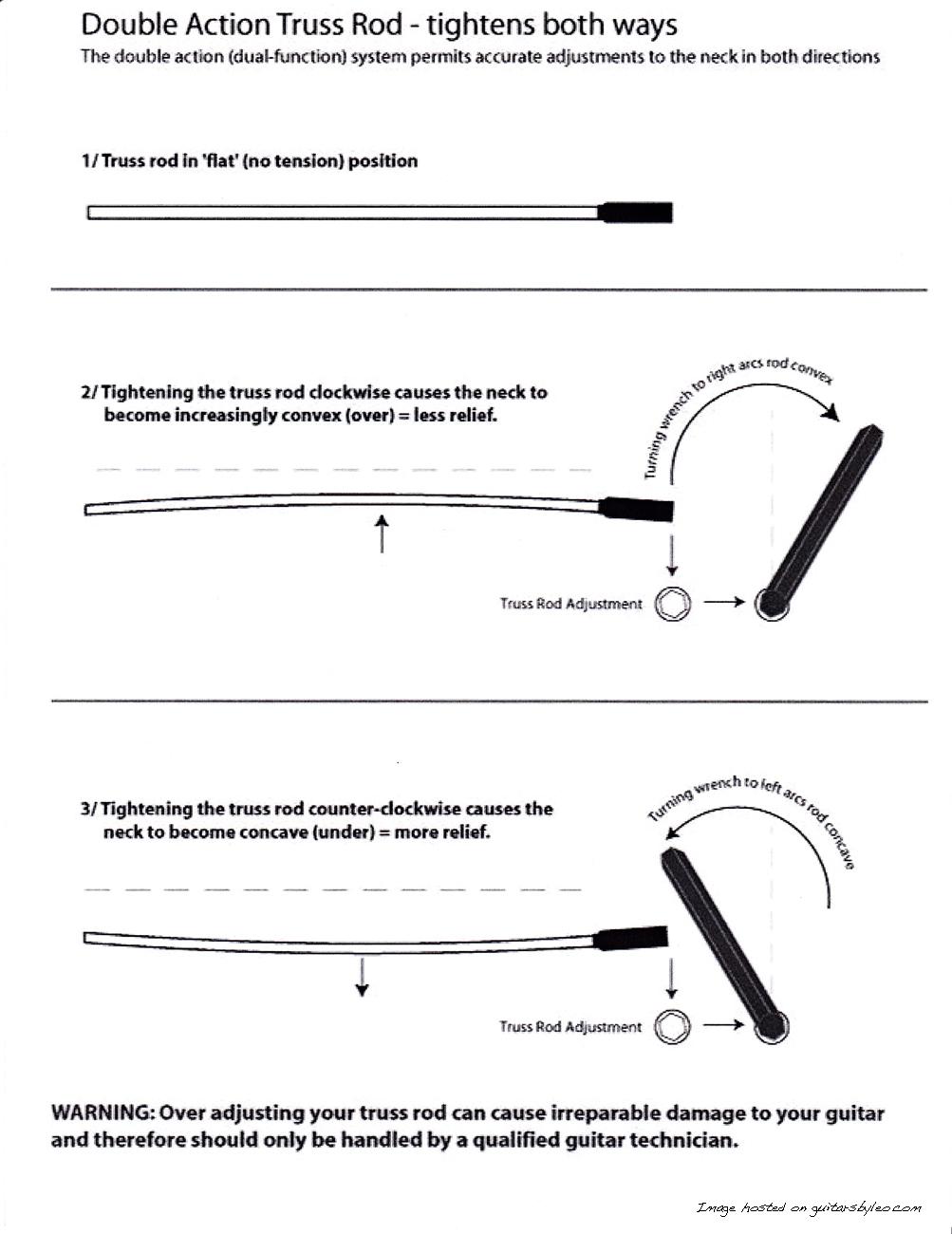 Truss Rod Instructions