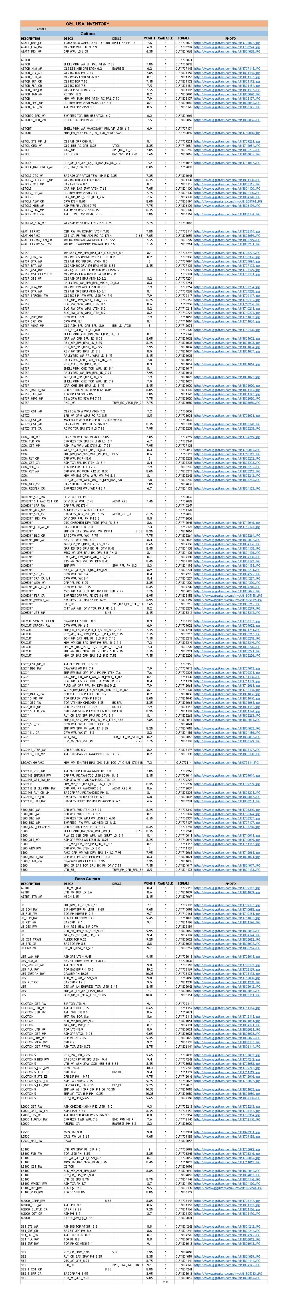 G&L Inventory-09/04/2018 (PDF) - with Option Codes