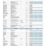 G&L Inventory-05/13/2019 (PDF) - with Option Codes