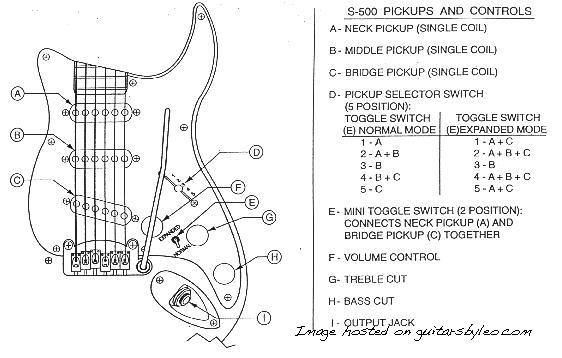 1989-present S-500 Control Description