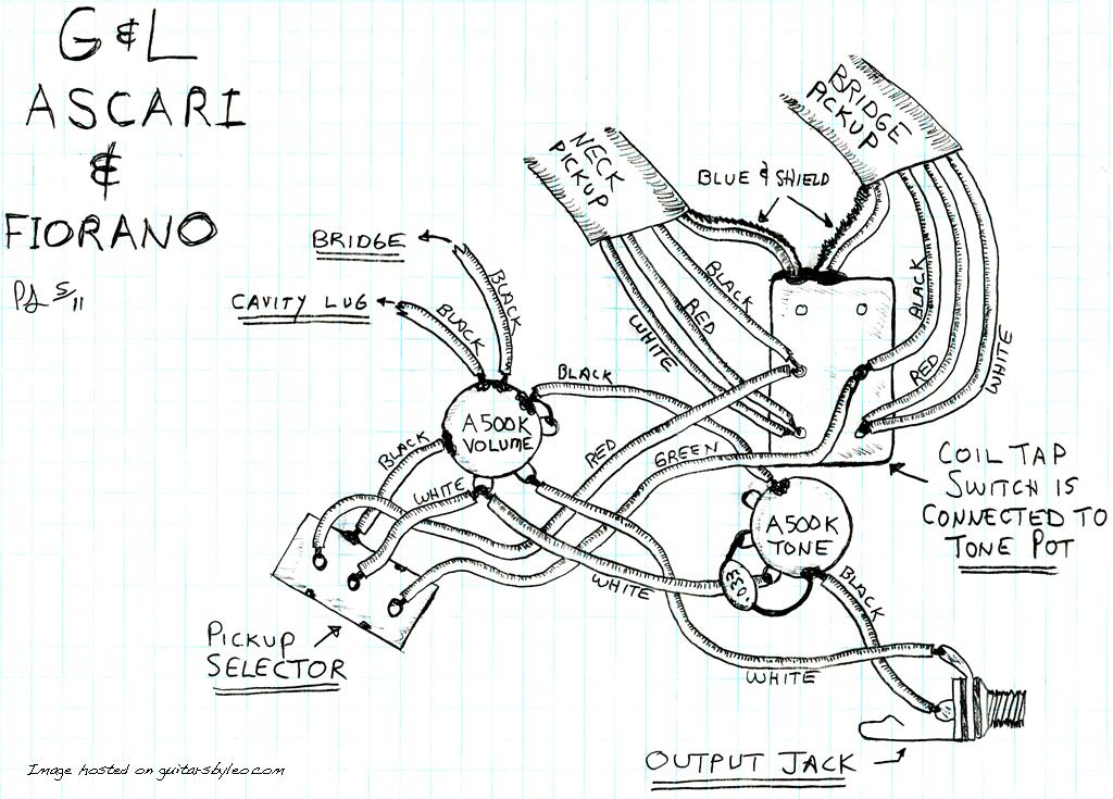 Ascari GTS and Fiorano GTS Wiring Diagram