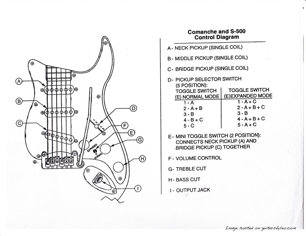 Comanche-and-S-500-Control-Diagram