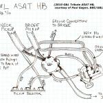 Instrument Manuals and Wiring Schematics