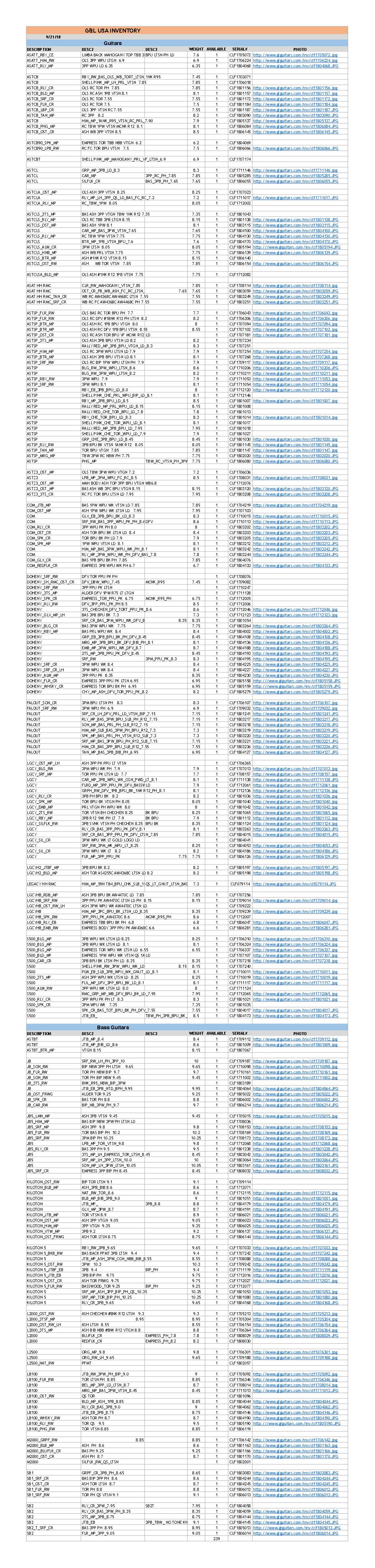 G&L Inventory-09/21/2018 (PDF) - with Option Codes