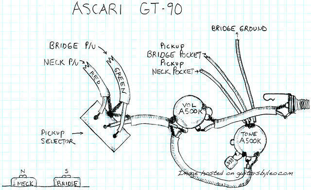 Ascari GT-90