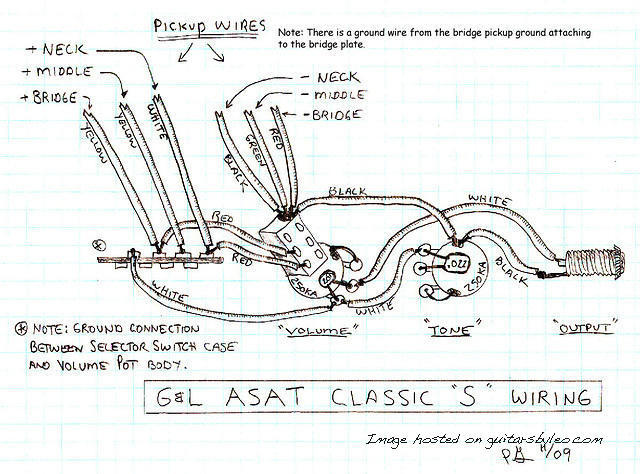 ASAT Classic S Wiring