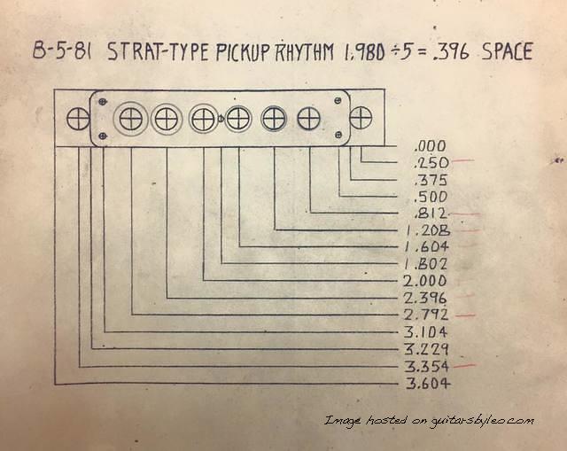 STRAT-TYPE