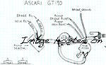 AscariGT90